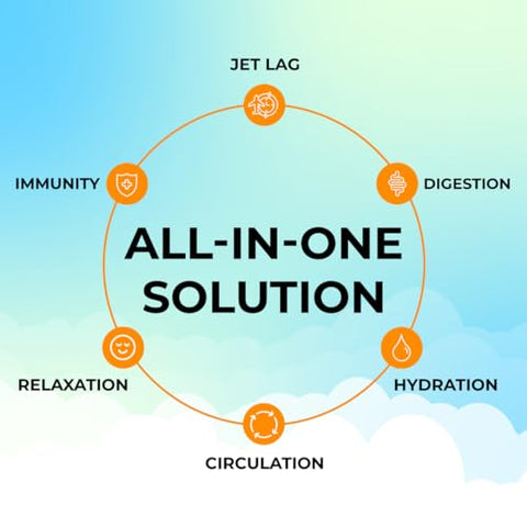 FlyWell - Vitamina de Viagem para Voo, Jet Lag, Hidratação, Circulação, Digestão – Marca do Produto