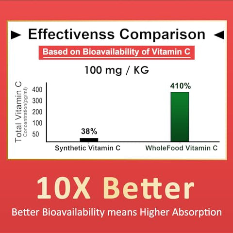 Nextdia - Gomas de Vitamina C Integral para Adultos – Marca: Primeira Opção