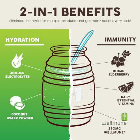Taste Salud - Salud Pacotes de Hidratação 2 em 1, Pó de Eletrólitos para Imunidade, Sabor Pepino Limão – Mistura para Bebida Agua Fresca, Sabugueiro, Sem Lactose