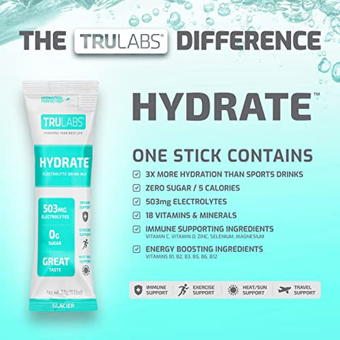 TRULABS - TruLabs Hydrate Glacier: Pó Hidratante com Eletrólitos para Bebida – Destaque em Hidratação