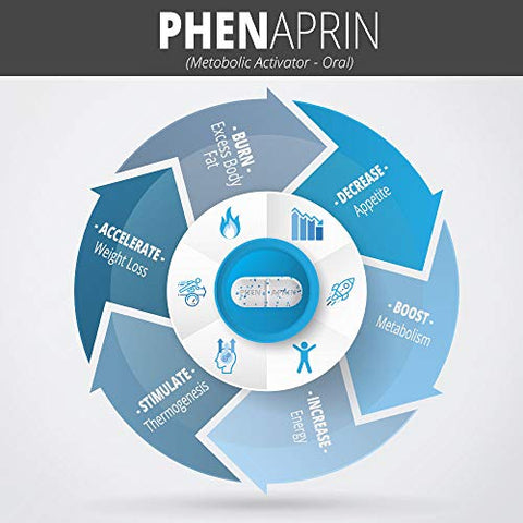 PhenAprin - Pílulas Dietéticas para Perda de Peso e Estímulo de Energia – Queimador de Gordura Ótimo e Supressor de Apetite. Ajuda a Manter e Controlar o Apetite