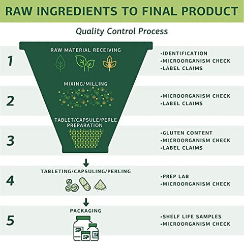 Standard Process Inc. - Standard Process Calcium Lactate – Suporte Imunológico e Fortalecimento Ósseo – Saúde Óssea e Suplemento Muscular com Magnésio e Cálcio – 360 Comprimidos