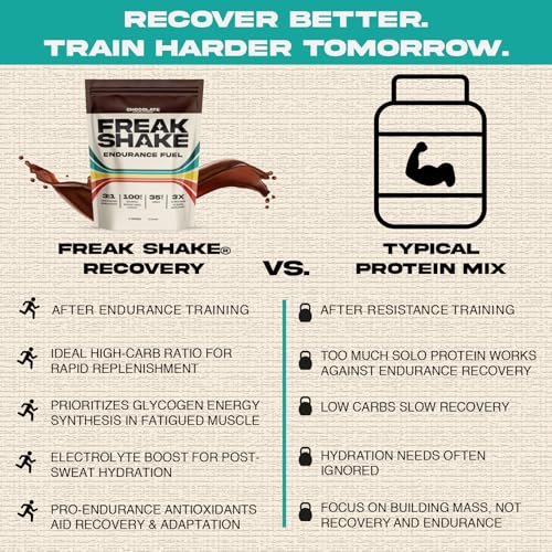 Freak Shake - Pó de Recuperação Pós-Treino (Chocolate) – Bebida de Treinamento de Resistência com Alto Teor de Carboidratos – Eletrólitos, Mistura Completa de Proteínas, Suplemento de Recuperação Muscular com Bio-Nutrientes – 12 Porções Individuais
