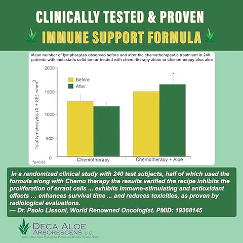 Deca Aloe Arborescens US - Fórmula Suprema de Saúde Imunológica – Fórmula de Saúde Imunológica Clinicamente Comprovada e Recomendada pelo Dr. para Adultos