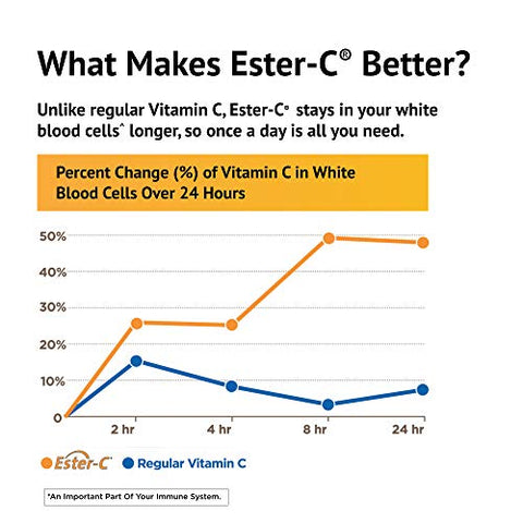 EsterC com Bioflavonoides Cápsulas Vegetarianas Suporte Imunológico 24 Horas Suave no Estômago Vitamina C Não Ácida Sem OGM Sem Glúten Vegano 500 mg 120 Porções, Citrus - American Health