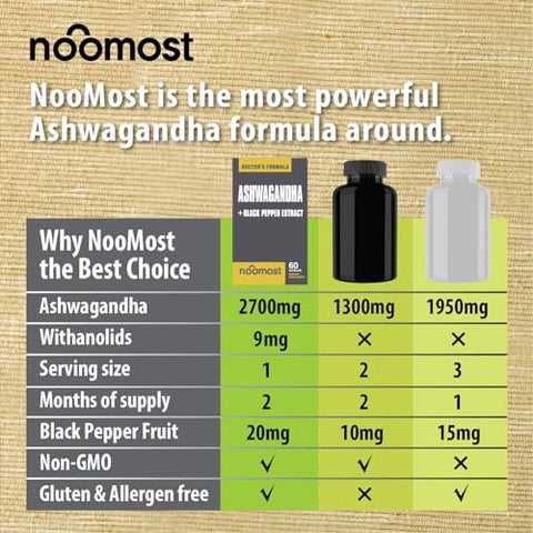 NooMost - Cápsulas de Ashwagandha Orgânica 2700mg c/ Extrato de Pimenta Preta 20mg como Suplementos Veganos de Ashwagandha para Alívio do Estresse, Suporte Natural ao Humor e Energia