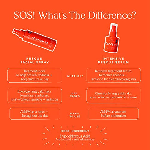 SOS Serum Intensivo de Resgate para Pele Sensível, Cuidados com a Pele com Ácido Hipocloroso, Alivia Irritação, Ajuda a Reduzir Vermelhidão Facial, 60 ml - Tower 28