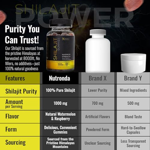 NUTRAONDA - Gummies Premium Shilajit 60 Unidades – 1000mg Puro Himalaia Shilajit para Homens e Mulheres – Gummies de Alta Potência para Aumento de Energia