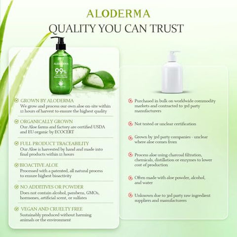 Gel de Aloe Vera Orgânico 99% – Frasco com Bomba – Gel Leve para Rosto e Corpo, Alívio Calmante e Hidratante para Queimaduras Solares, Ótimo para o Couro Cabeludo - Aloderma