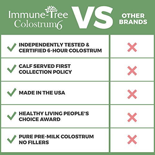 Immune-Tree - Pó de Colostro Bovino 100%%, 120 Porções, 185g, Suporte Anti-Envelhecimento, Sistema Imunológico Saudável, Intestino