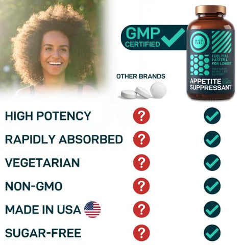 WILD FUEL - Supressor de Apetite para Perda de Peso – Pílulas Dietéticas que Funcionam Rapidamente para Mulheres e Homens – Garcinia Cambogia, Glucomanano, Bloqueador de Carboidratos de Feijão Branco e Queima de Gordura