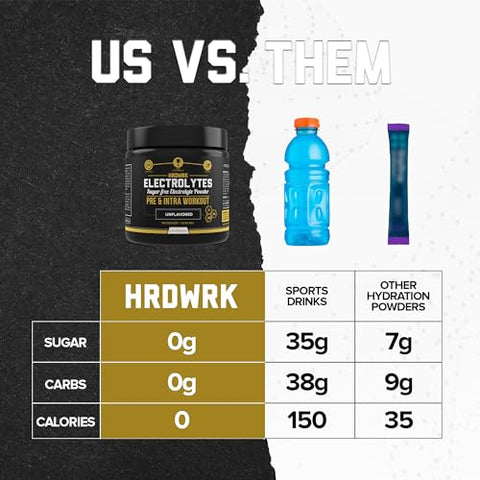 MMA Nutrition - HRDWRK – Pó de Eletrólitos Keto Hidratação Sem Açúcar com Magnésio, Potássio e Sódio – 100 Porções | Aumente a Resistência e Reduza a Fadiga com Este Suplemento de Eletrólitos