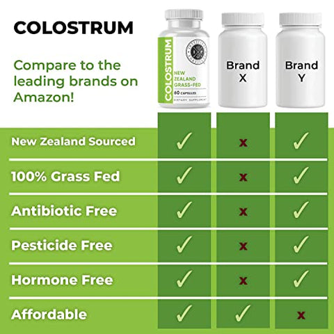 Cápsulas de Colostro de Vacas da Nova Zelândia 100% Alimentadas com Grama, Livres de Hormônios e Transgênicos, Suporte Ótimo para a Saúde Intestinal e Sistema Imunológico, Intestino Permeável, DII, 500 mg - Intestinal Fortitude