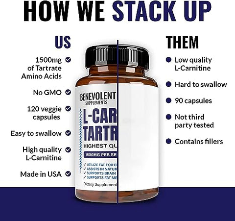 Benevolent Nourishment - Suplemento Premium de L-Carnitina Tartarato – 1500mg – Utilize Gordura como Energia com Tartarato, Ganho de Massa Muscular Magra, Aumente a Energia Natural, Suporte ao Metabolismo – Marca em Destaque