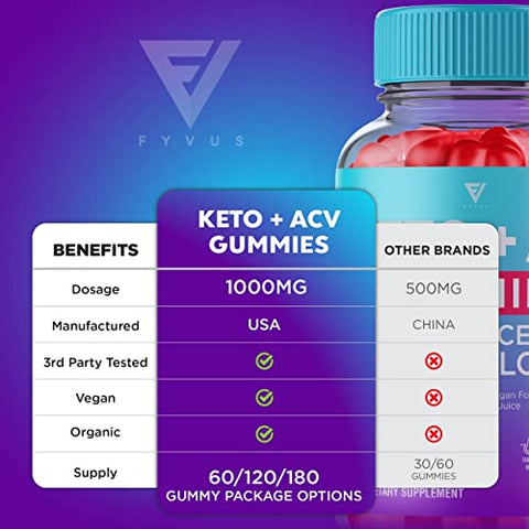 Fyvus - Keto ACV Gummies: Suplemento Detox de Maçã e Vinagre de Maçã para Emagrecimento Rápido e Queima de Gordura Abdominal – Produto Avançado para Mulheres e Homens