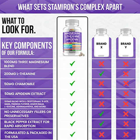 Stamiron - Magnésio Complexo 1000mg L Theanina 200mg Apigenina 50mg Suplemento com Mag Glicinato Citrato Malato Taurato Camomila 5-HTP Flor de Maracujá Melissa B6 Ashwagandha e L