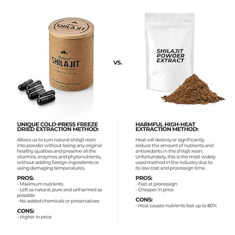 NATURAL SHILAJIT - Cápsulas de SHILAJIT NATURAL (Fornecimento de 1-2 Meses) – 60 Unidades – Shilajit para Homens
