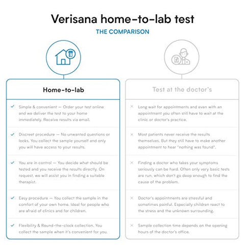 Teste de Vitaminas – Verifique 3 Vitaminas Essenciais – Vitamina D e Vitamina B9 - Verisana