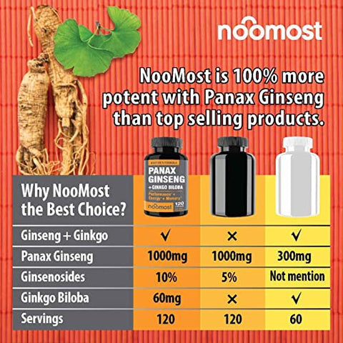 NooMost - Ginseng Coreano Vermelho Autêntico Panax Ginkgo Biloba, 120 Cápsulas Veganas, Extrato de Raiz de Ginseng em Pó 1000mg (10%% Ginsenosides) Gingko Biloba 60mg, Energia e Concentração em Cápsulas