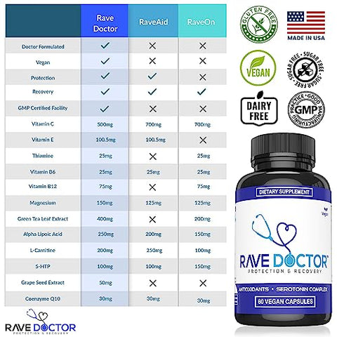 Suplemento Rave Doctor 5 HTP – Vitaminas Essenciais para Rave, Acessórios Rave, Essenciais para Festivais, Equipamentos para Festivais, Rave Essentials, Suplemento 5htp