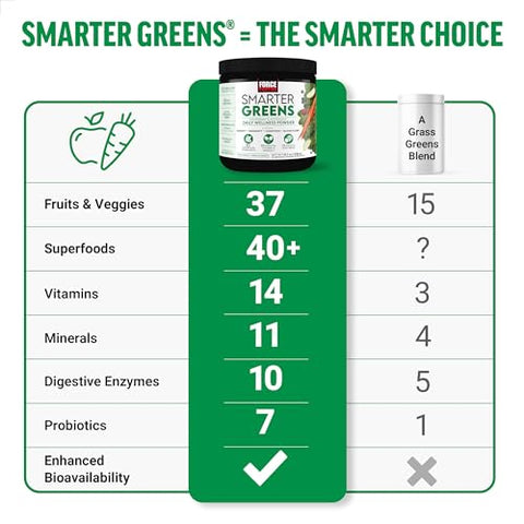 Force Factor - FORCE FACTOR Smarter Greens em Pó Diário para Energia e Imunidade – 100g