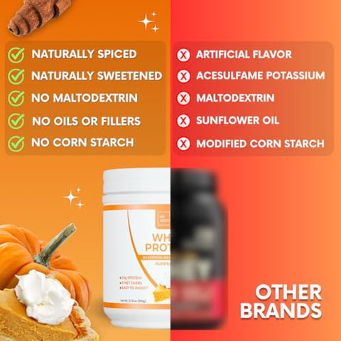 Whey Isolate – Proteína em Pó de Baixo Carboidrato para Mulheres – Adoçada com Stevia – Proteína Isolada para Crescimento Muscular – Pó de Proteína Limpa - My Adventure to Fit
