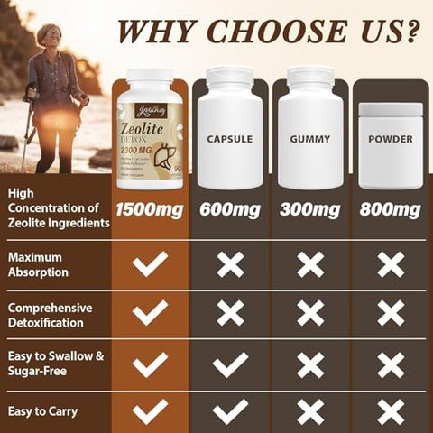 Jovianoy - Zeolite Detox Cápsulas 2300 MG, Carvão Ativado Orgânico, Argila Bentonita, Clinoptilolita 1-2 µm, Absorção Máxima, Limpeza Detox Intestinal e Hepática Completa para Mulheres e Homens, 90 Cápsulas