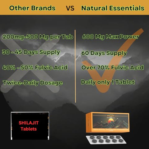 naturalessentials - 36000 Mg Gold Grade Puro Orgânico Himalaia Shilajit Resina Comprimidos, Rico em Ácido Fúlvico