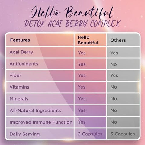 Kaxilu - Hello Beautiful Detox – Complexo de Açaí Berry 500g | Aumente sua visibilidade nos motores de busca