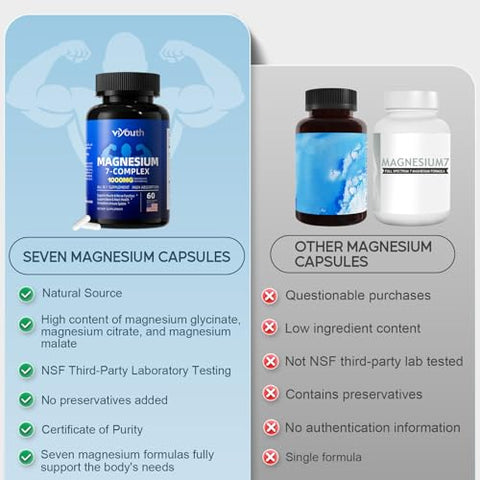 VIYOUTH - Magnésio Glicinato Suplemento, Complexo Avançado de Magnésio 7 com Citrato Malato Quelato Taurato Orotato Aspartato, Cápsulas de Magnésio com Zinco, Vitamina D3