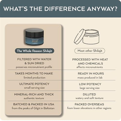 The Whole Reason - Resina Pura de Shilajit do Himalaia – Suplemento de Alta Potência Grau Ouro com Minerais Traços para Homens e Mulheres, Ácido Fúlvico Natural Premium para Energia, Vitalidade e Imunidade – Marca: Pure Himalayan Shilajit