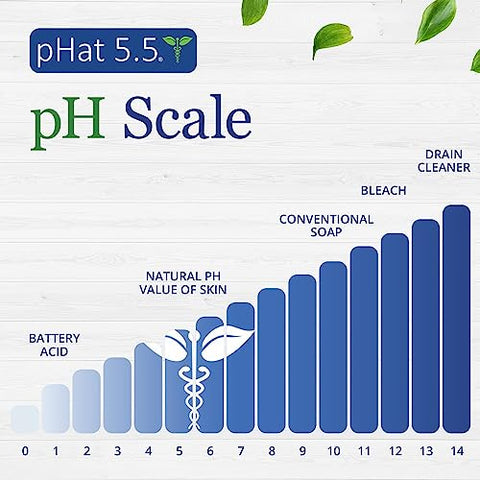 pHat 5.5 - Creme Corporal Hidratante 200g  X: Hidratação Profunda para uma Pele Radiante