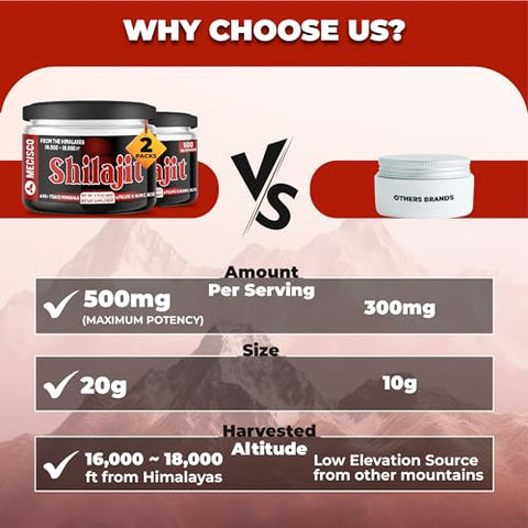 Mecisco - Shilajit Puro Himalaia Orgânico 2 Pacotes 20g – Suplemento Natural com Ácido Fulvico e Humico