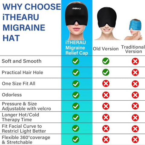 I-THERA-U - iTHERAU Migraine Ice Head Wrap – Alívio de Dor de Cabeça com Compressa Fria para Sinusite, Estresse e Tensão
