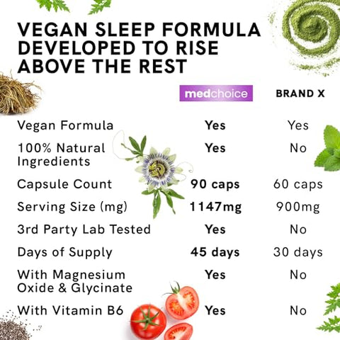 MEDCHOICE - 12 em 1 Cápsulas de Melatonina – 5mg de Melatonina para Auxiliar o Sono Natural de Adultos – 500mg de Glicinato de Magnésio, Ashwagandha, L Teanina, Raiz de Valeriana, GABA, 5-HTP – Suplemento para Dormir