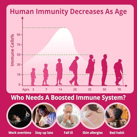 ELLAMENTZ - Suplemento de Suporte Imunológico 10 em 1, c/1200mg Equinácea, Sabugueiro Vitamina C – Marca em Destaque