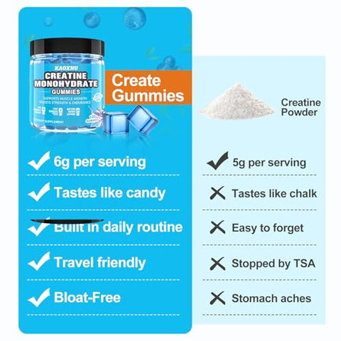 KAOXNU - Gomas de Creatina Monohidratada 5000mg – Embalagem com 2 unidades para Homens
