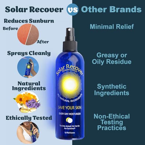 Spray Hidratante Solar Recover After Sun 2 Unidades (355 ml Cada) – Facial Hidratante