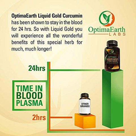 OptimaEarth Labs - OptimaEarth Liquid Gold Curcumin com NovaSOL – Suplemento de Cúrcuma de Absorção Aprimorada – Suporta a Saúde das Articulações e do Sistema Imunológico – 185x Mais BioDisponível do que o Tradicional – Marca OptimaEarth