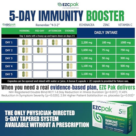Reforço Imunológico em 5 Dias – Suplemento de Suporte Imunológico com Vitamina C, Echinacea e Zinco – Boosters Imunológicos para Adultos - EZC Pak