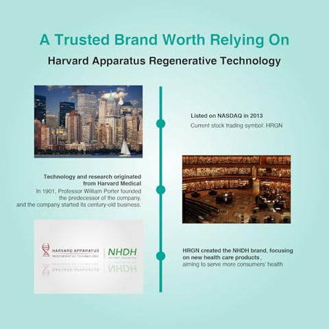 NHDH - Harvard Apparatus Regenerative Liver Guard – 60 Comprimidos para Limpeza e Desintoxicação do Fígado