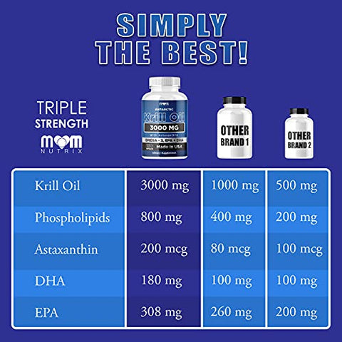 Dr. JOEL'S - Suplemento de Óleo de Krill Antártico Dr. JOEL’S MOM NUTRIX – 3000 mg por Porção – 150 Softgels – Alta Absorção de EPA, DHA, Astaxantina