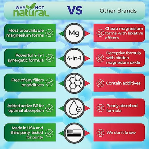 Why Not Natural - Complexo de Magnésio 4 em 1 – Cápsulas de Mistura de Glicinato, Taurato, Malato e Orotato – 300 mg por Porção, 120 Cápsulas