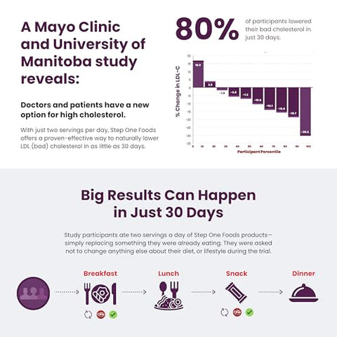Amendoim – Snack Saudável Rico em Nutrientes | 100g - Step One Foods
