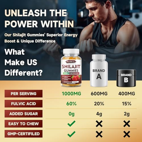 MEENCCD - Gomas de Shilajit Sem Açúcar 1000 MG com 85 Minerais Traços – Marca: Sugar-Free