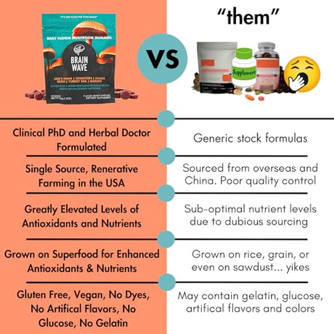 Gummies de Cogumelos Superfood | Suplemento Diário Delicioso de Cogumelos | Leão Mane Reishi Cordyceps Turkey Tail Chaga Maitake | Gummies de Cogumelos - BRAIN WAVE