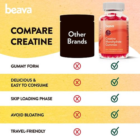 beava - Gummies de Creatina Monohidratada – 30 Porções – Mastigáveis Veganos de Creatina para Crescimento Muscular, Recuperação Muscular, Recuperação de Treino, Resistência Anaeróbica – Sem Fase de Carregamento – Sem Inchaço – Marca do Produto