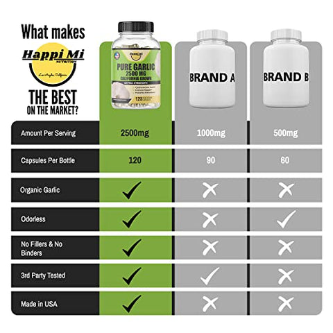Happi Mi Nutrition - Cápsulas de Alho 2500mg – Feitas com Bulbos de Alho Orgânico, Cultivados na Califórnia EUA – Suporte Natural ao Sistema Imunológico, Suprimento para 40 Dias