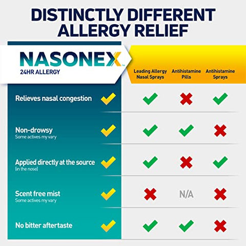 24HR Spray Nasal para Alergia, Congestão Nasal, Alívio Não Sonolento em Força Total de Prescrição, 120 Sprays - Nasonex