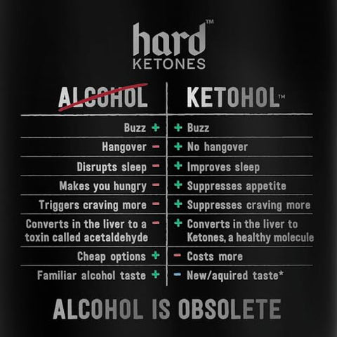 Dr. Up Sem Açúcar (aka NASTY) | Alternativa sem Álcool 0.0%% com 7%% Ketohol | Pack com 12 Latas de 250ml - Hard Ketones